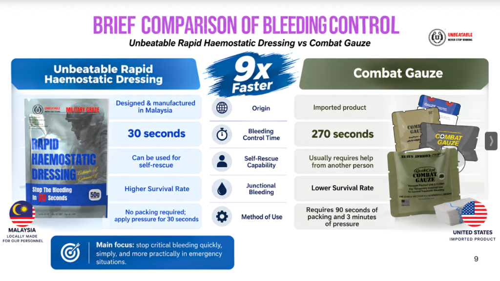 Brief Comparison: Unbeatable Rapid Haemostatic Dressing vs Combat Gauze